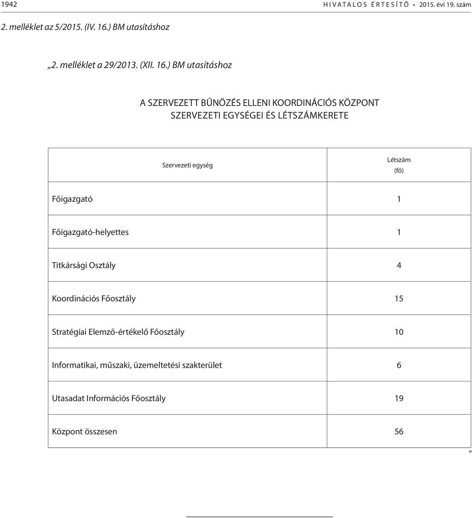 ) BM utasításhoz A SZERVEZETT BŰNÖZÉS ELLENI KOORDINÁCIÓS KÖZPONT SZERVEZETI EGYSÉGEI ÉS LÉTSZÁMKERETE Szervezeti egység