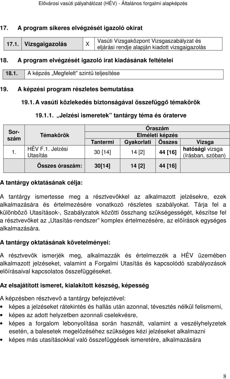 1.1. Jelzési ismeretek tantárgy téma és óraterve Sorszám 1. Témakörök HÉV F.1. Jelzési Utasítás Óraszám Elméleti képzés Tantermi Gyakorlati Összes Vizsga 30 [14] 14 [2] 44 [16] hatósági vizsga