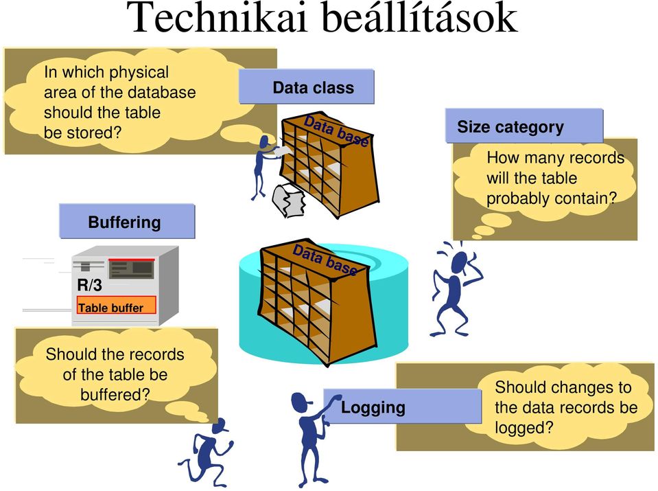 Buffering Data class Data base Size category How many records will the table