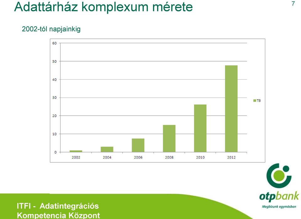 Adattárház komplexum