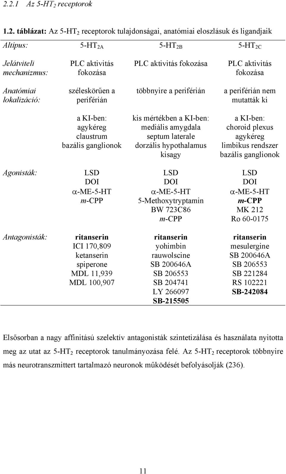 mértékben a KI-ben: mediális amygdala septum laterale dorzális hypothalamus kisagy a KI-ben: choroid plexus agykéreg limbikus rendszer bazális ganglionok Agonisták: LSD DOI α-me-5-ht m-cpp LSD DOI