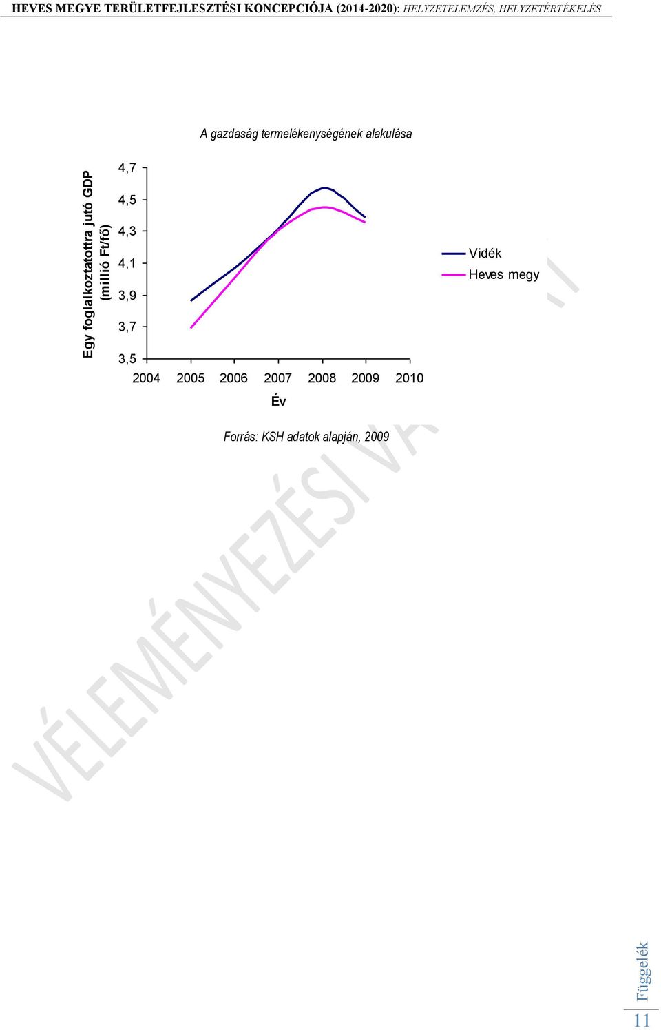 4,1 3,9 Vidék Heves megy 3,7 3,5 2004 2005 2006