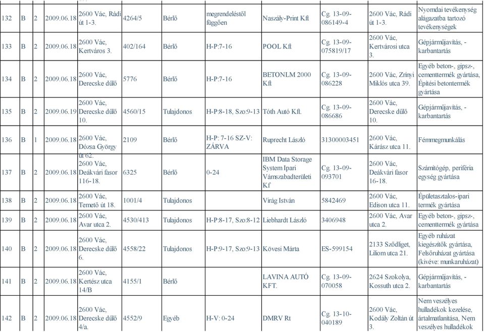 4560/15 Tulajdonos H-P:8-18, Szo:9-13 Tóth Autó 086149-4 075819/17 086228 086686 Rádi út 1-3. Kertvárosi utca 3. Zrínyi Miklós utca 39. Derecske dűlő 10.
