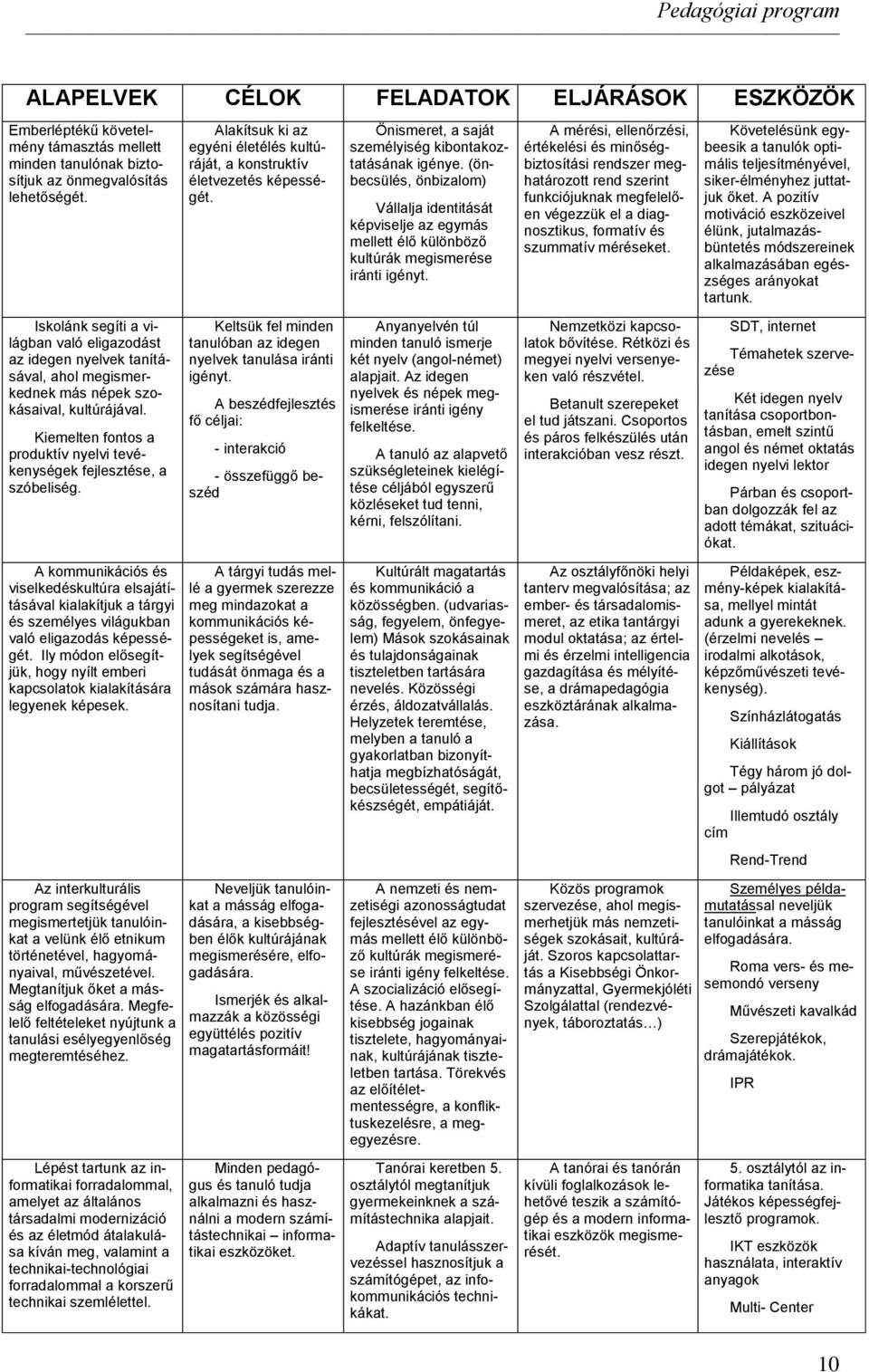 Kiemelten fontos a produktív nyelvi tevékenységek fejlesztése, a szóbeliség.