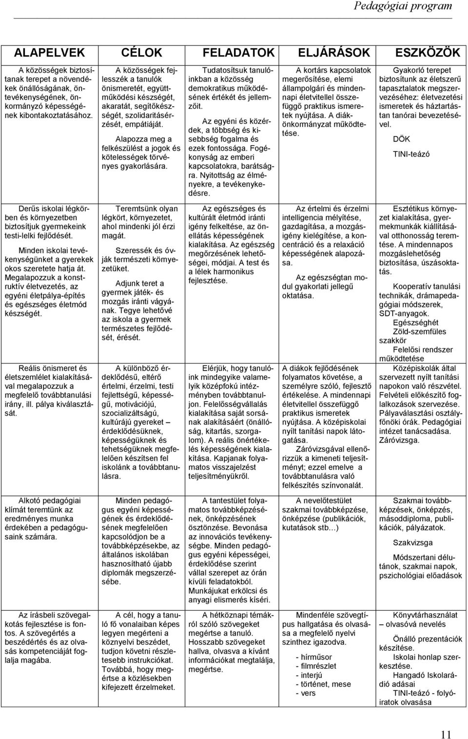 Megalapozzuk a konstruktív életvezetés, az egyéni életpálya-építés és egészséges életmód készségét. Reális önismeret és életszemlélet kialakításával megalapozzuk a megfelelő továbbtanulási irány, ill.