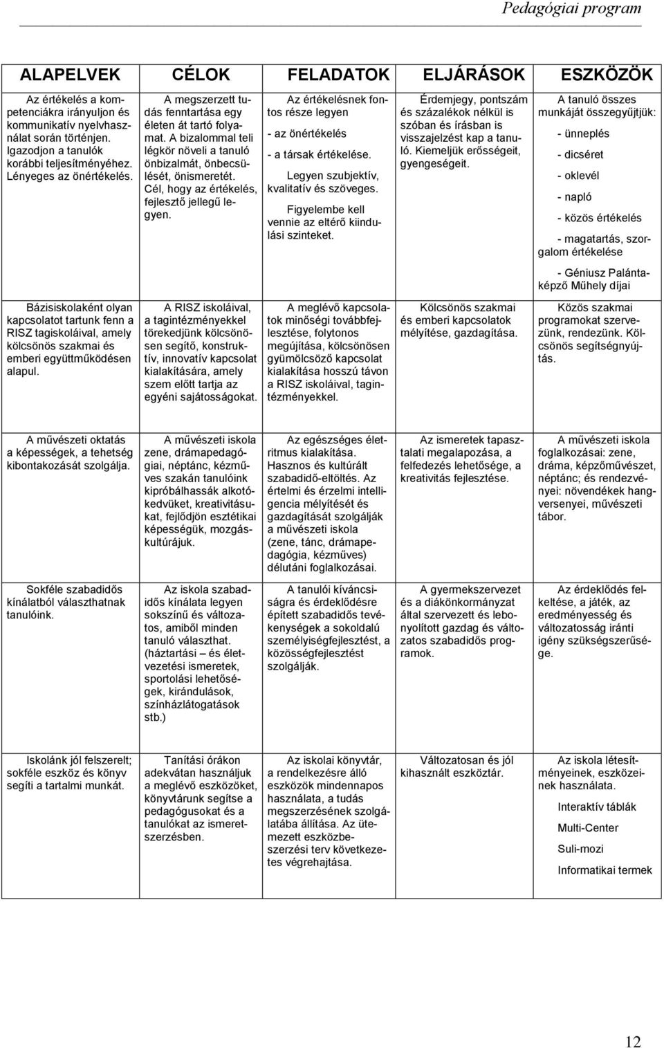 A megszerzett tudás fenntartása egy életen át tartó folyamat. A bizalommal teli légkör növeli a tanuló önbizalmát, önbecsülését, önismeretét. Cél, hogy az értékelés, fejlesztő jellegű legyen.