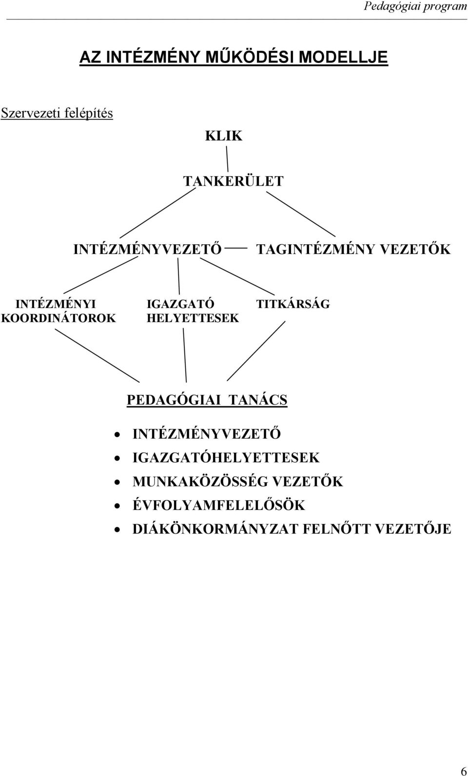 KOORDINÁTOROK HELYETTESEK PEDAGÓGIAI TANÁCS INTÉZMÉNYVEZETŐ