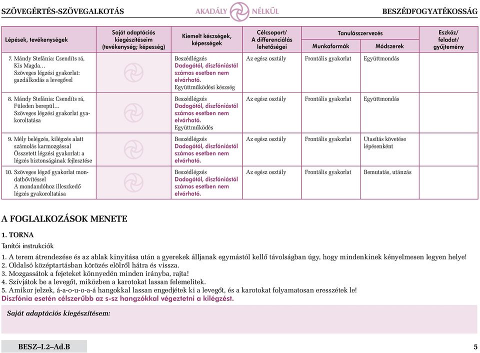 Mándy Stefánia: Csendíts rá, Füleden berepül Szöveges légzési gyakorlat gyakoroltatása Együttműködés Az egész osztály Frontális gyakorlat Együttmondás 9.