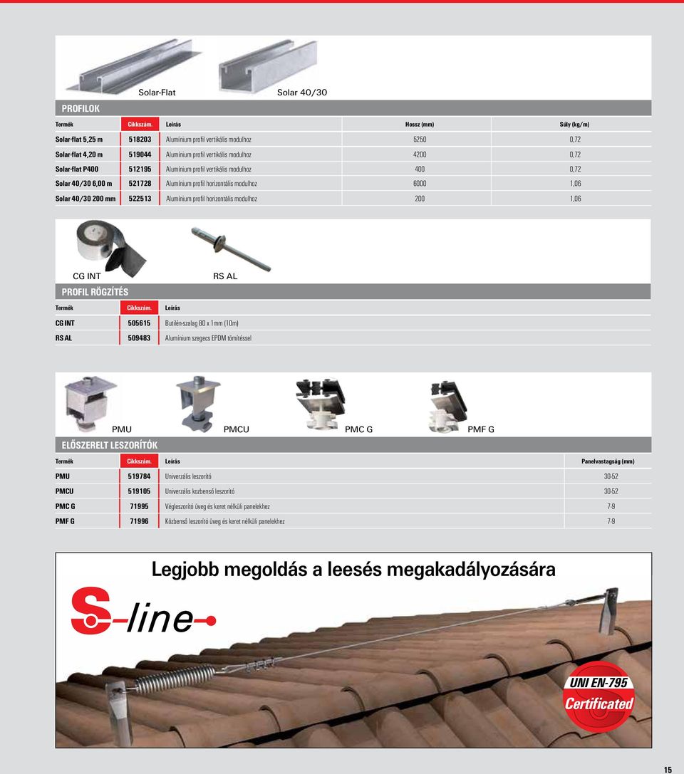 modulhoz 200 1,06 CG INT RS AL PROFIL RÖGZÍTÉS CG INT 505615 Butilén-szalag 80 x 1mm (10m) RS AL 509483 Alumínium szegecs EPDM tömítéssel PMU PMCU PMC G PMF G ELŐSZERELT LESZORÍTÓK Panelvastagság