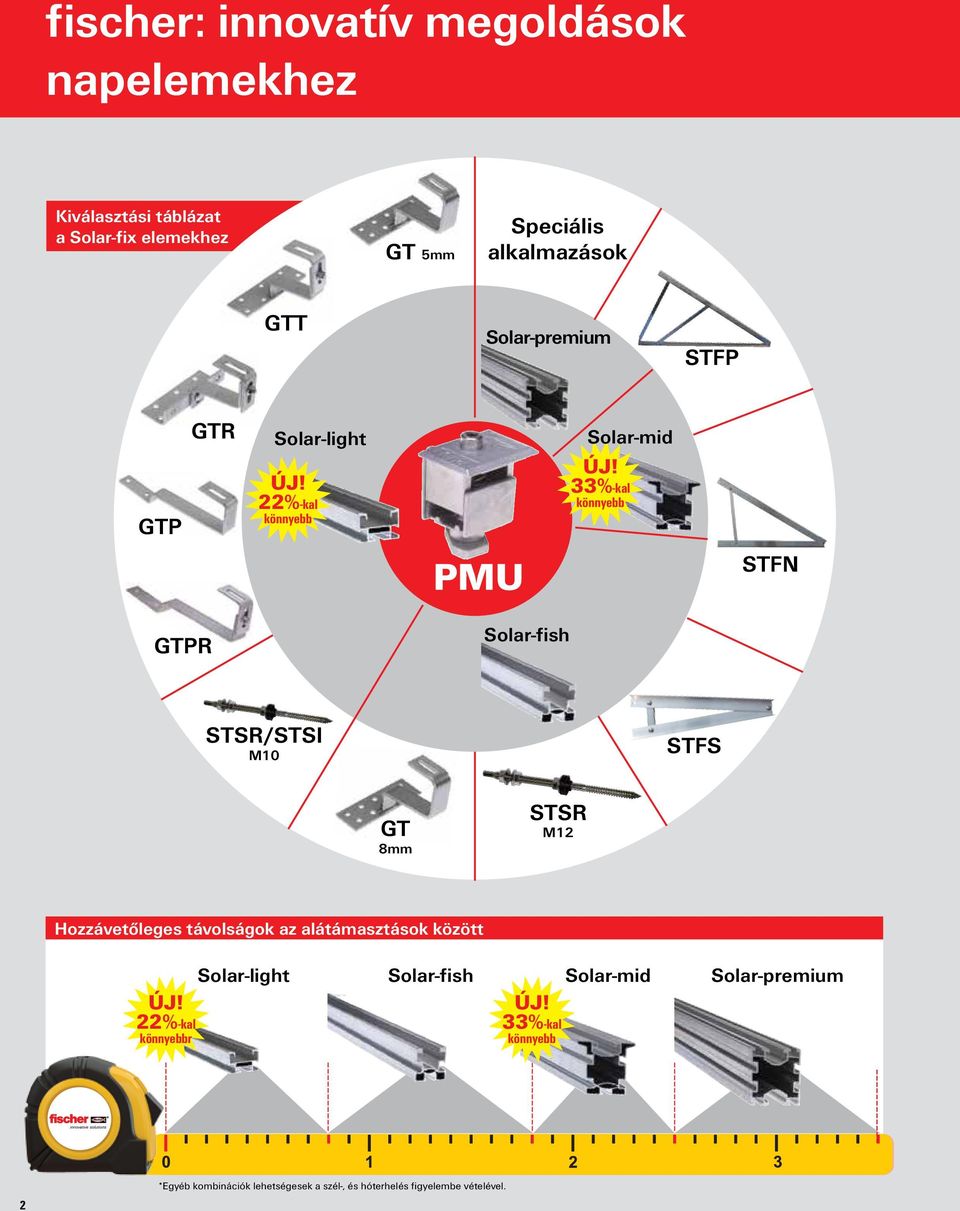 33%-kal könnyebb PMU STFN GTPR Solar-fish STSR/STSI M10 STFS GT 8mm STSR M12 Hozzávetőleges távolságok az alátámasztások