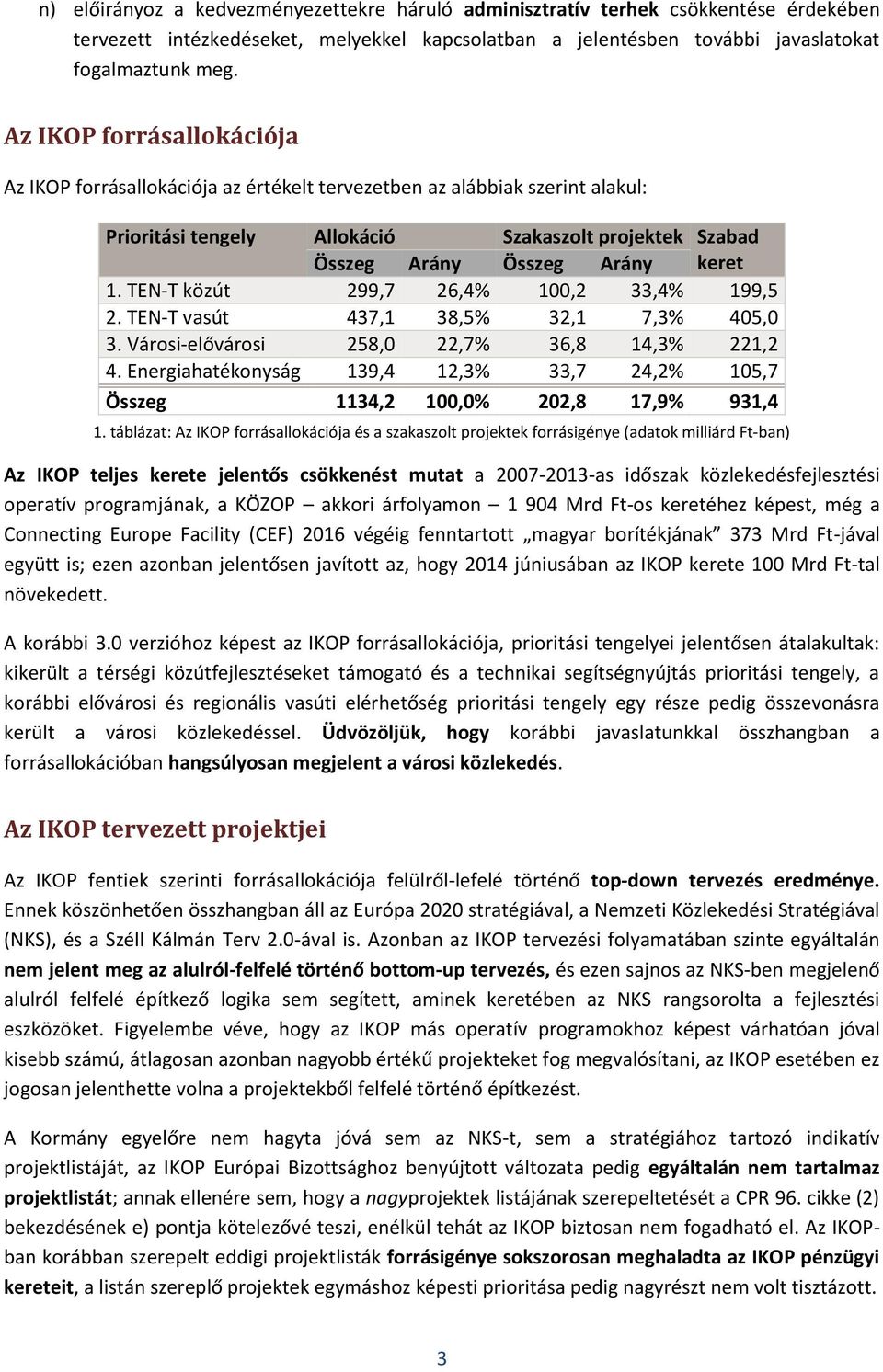 TEN-T közút 299,7 26,4% 100,2 33,4% 199,5 2. TEN-T vasút 437,1 38,5% 32,1 7,3% 405,0 3. Városi-elővárosi 258,0 22,7% 36,8 14,3% 221,2 4.