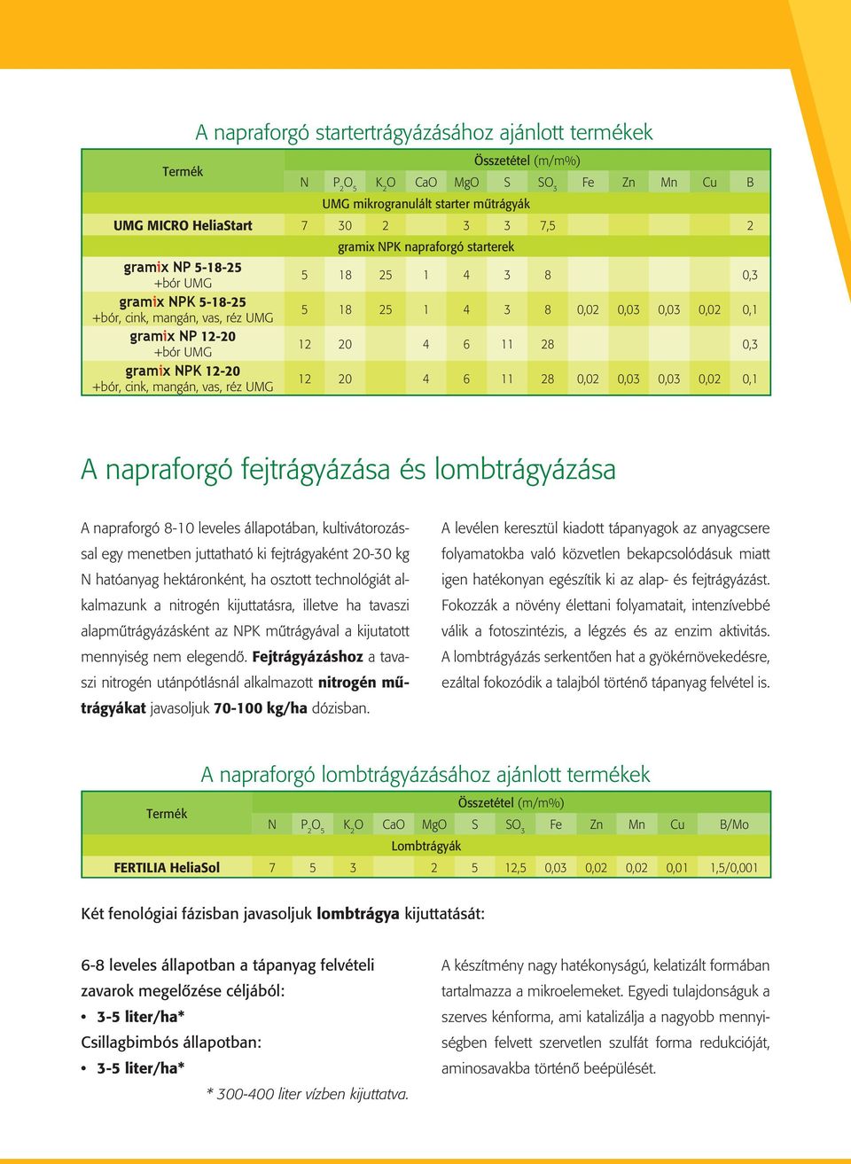 8 0,3 5 18 25 1 4 3 8 0,02 0,03 0,03 0,02 0,1 12 20 4 6 11 28 0,3 12 20 4 6 11 28 0,02 0,03 0,03 0,02 0,1 A napraforgó fejtrágyázása és lombtrágyázása A napraforgó 8-10 leveles állapotában,
