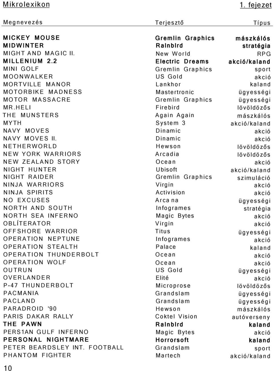 ügyességi MR.HELI Firebird lövöldözős THE MUNSTERS Again Again mászkálós MYTH System 3 akció/kaland NAVY MOVES Dinamic akció NAVY MOVES II.