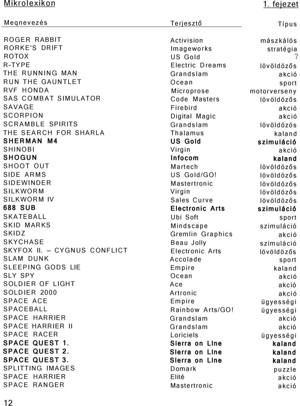 SCORPION Digital Magic akció SCRAMBLE SPIRITS Grandslam lövöldözös THE SEARCH FOR SHARLA Thalamus kaland SHERMAN M4 US Gold szimuláció SHINOBI Virgin akció SHOGUN Infocom kaland SHOOT OUT Martech
