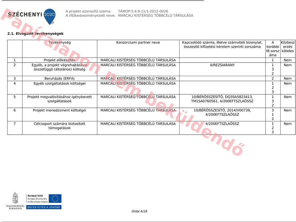 Projekt elõkészítés MARCALI KISTÉRSÉG TÖBBCÉLÚ TÁRSULÁSA 1 Nem 2 Egyéb, a projekt végrehajtásával összefüggõ (általános) költség MARCALI KISTÉRSÉG TÖBBCÉLÚ TÁRSULÁSA 4/REZSIARANY 1 3 2 3 Beruházás