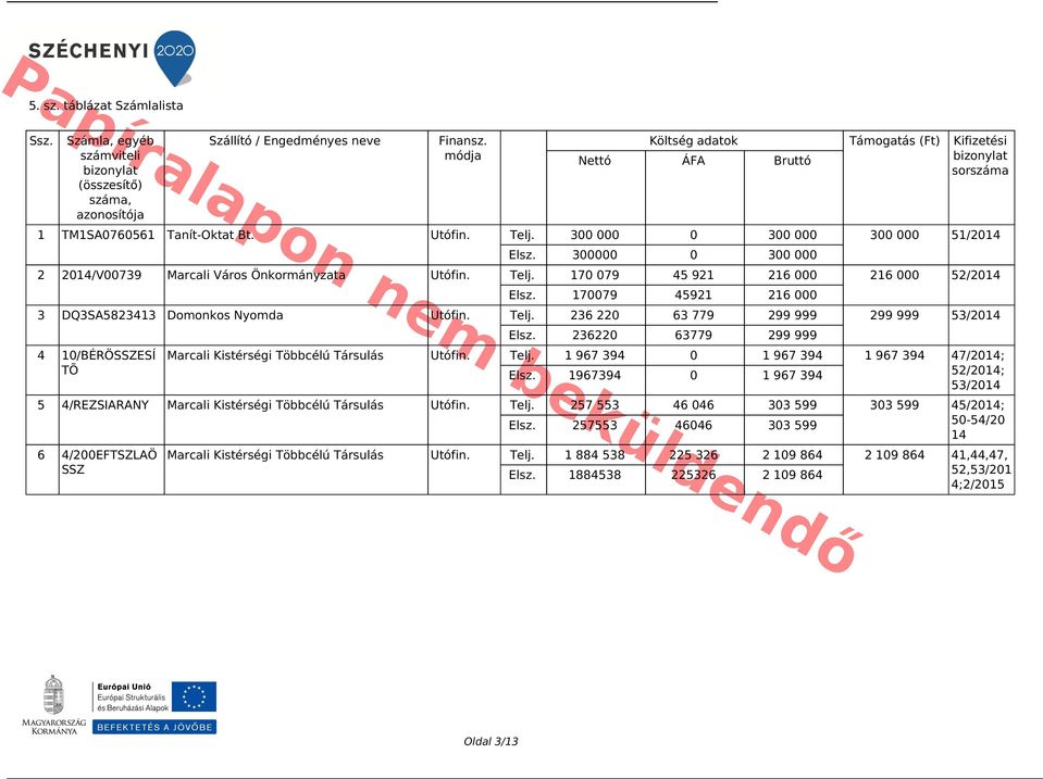 300000 0 300 000 2 2014/V00739 Marcali Város Önkormányzata Utófin. Telj. 170 079 45 921 216 000 216 000 52/2014 Elsz. 170079 45921 216 000 3 DQ3SA5823413 Domonkos Nyomda Utófin. Telj. 236 220 63 779 299 999 299 999 53/2014 4 10/BÉRÖSSZESÍ TÕ Elsz.