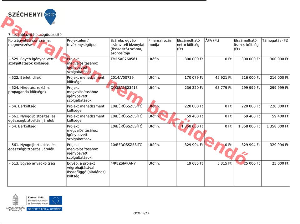 Hirdetés, reklám, propaganda költségek Projekt megvalósításához igénybevett szolgáltatások - 54. Bérköltség Projekt menedzsment költségei - 561.