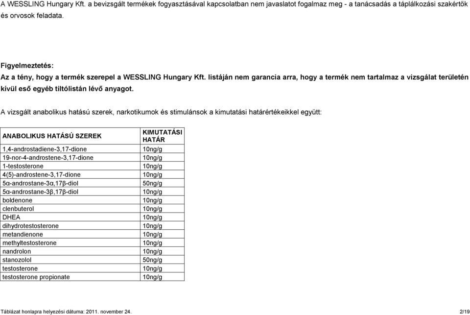 A vizsgált anabolikus hatású szerek, narkotikumok és stimulánsok a kimutatási határértékeikkel együtt: ANABOLIKUS HATÁSÚ SZEREK 1,4-androstadiene-3,17-dione 19-nor-4-androstene-3,17-dione