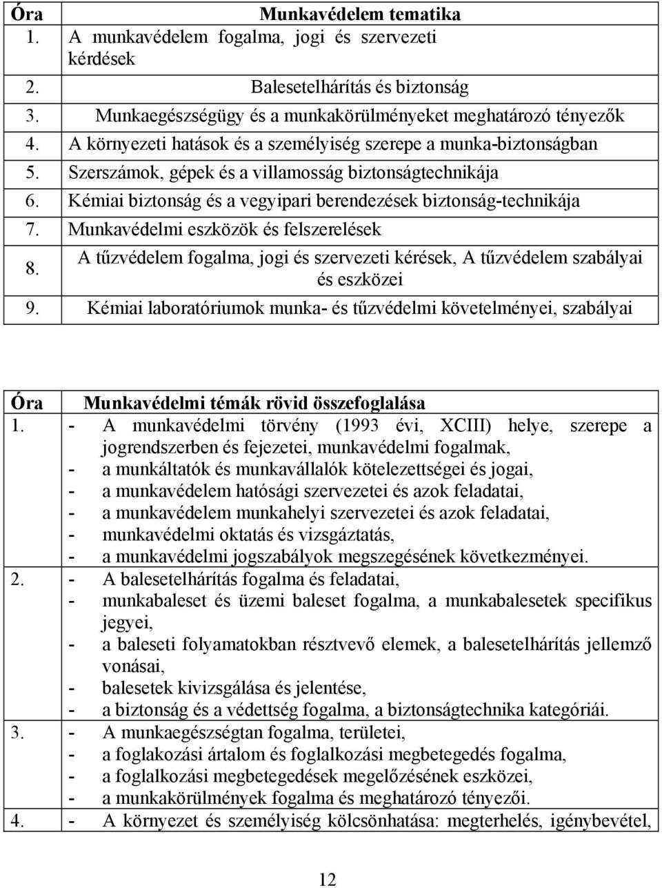 Munkavédelmi eszközök és felszerelések 8. A tűzvédelem fogalma, jogi és szervezeti kérések, A tűzvédelem szabályai és eszközei 9.