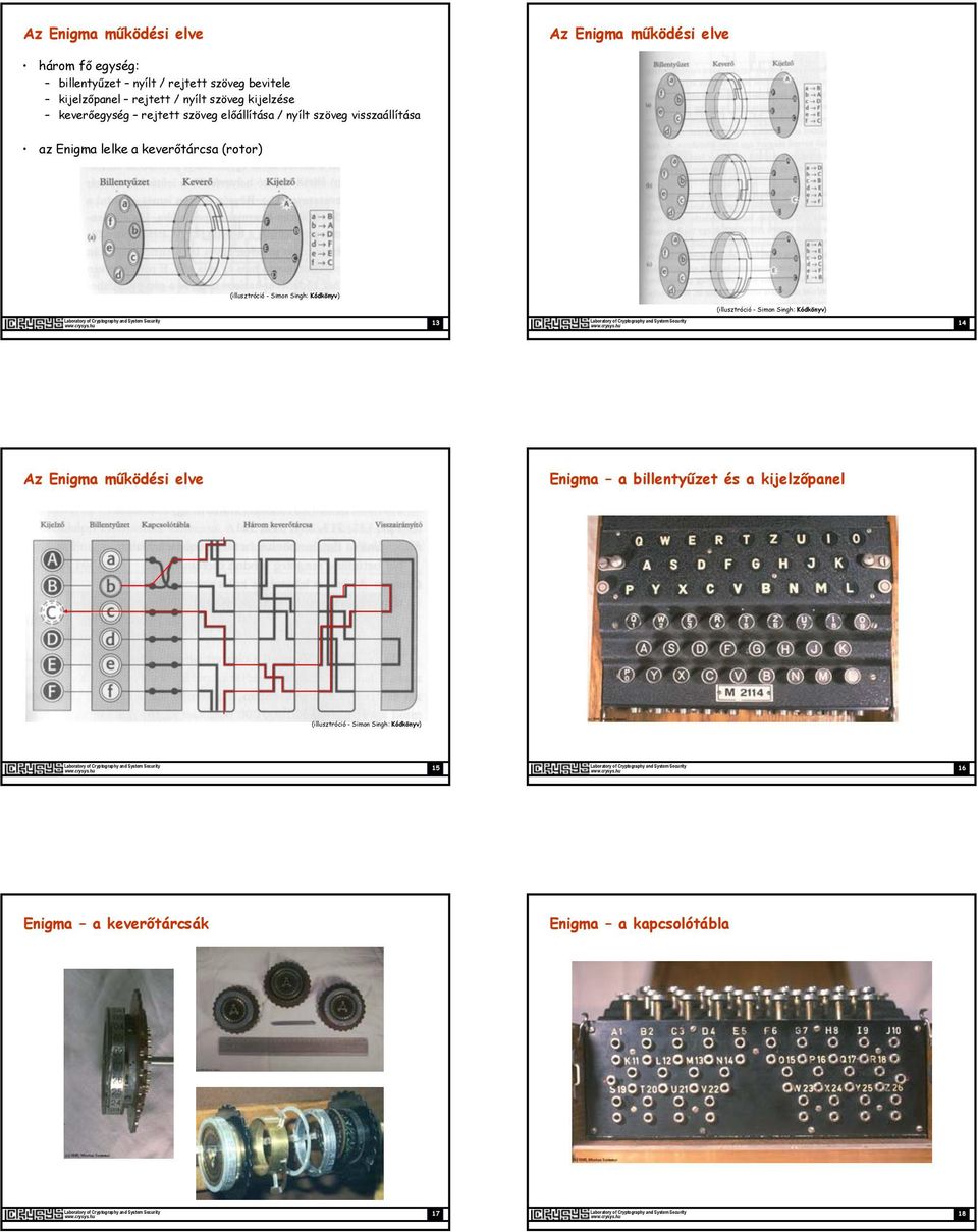 keverőtárcsa (rotor) (illusztróció - Simon Singh: Kódkönyv) (illusztróció - Simon Singh: Kódkönyv) 14 Az Enigma működési elve