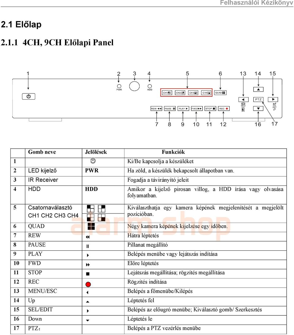 5 Csatornaválasztó alarm Kiválaszthatja shop egy kamera képének megjelenítését a megjelölt CH1 CH2 CH3 CH4 pozícióban. 6 QUAD Négy kamera képének kijelzése egy időben.