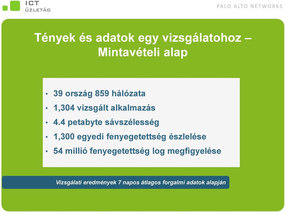 4 petabyte sávszélesség 1,300 egyedi fenyegetettség észlelése 54