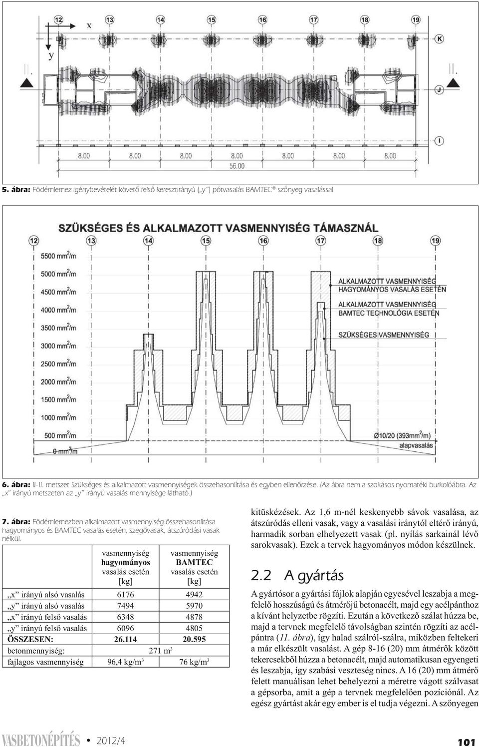 SÃk vasbetonszerkezetek kÃltsÃghatÃkony vasalÃsa pdf