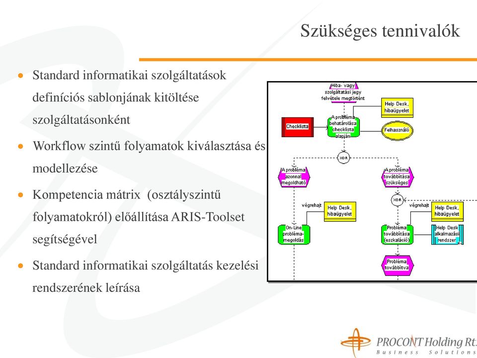 kiválasztása és modellezése Kompetencia mátrix (osztályszintű folyamatokról)