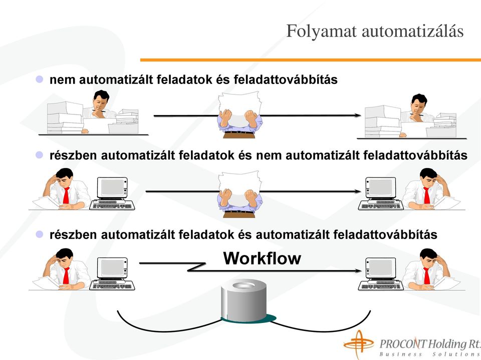 nem automatizált  automatizált feladattovábbítás