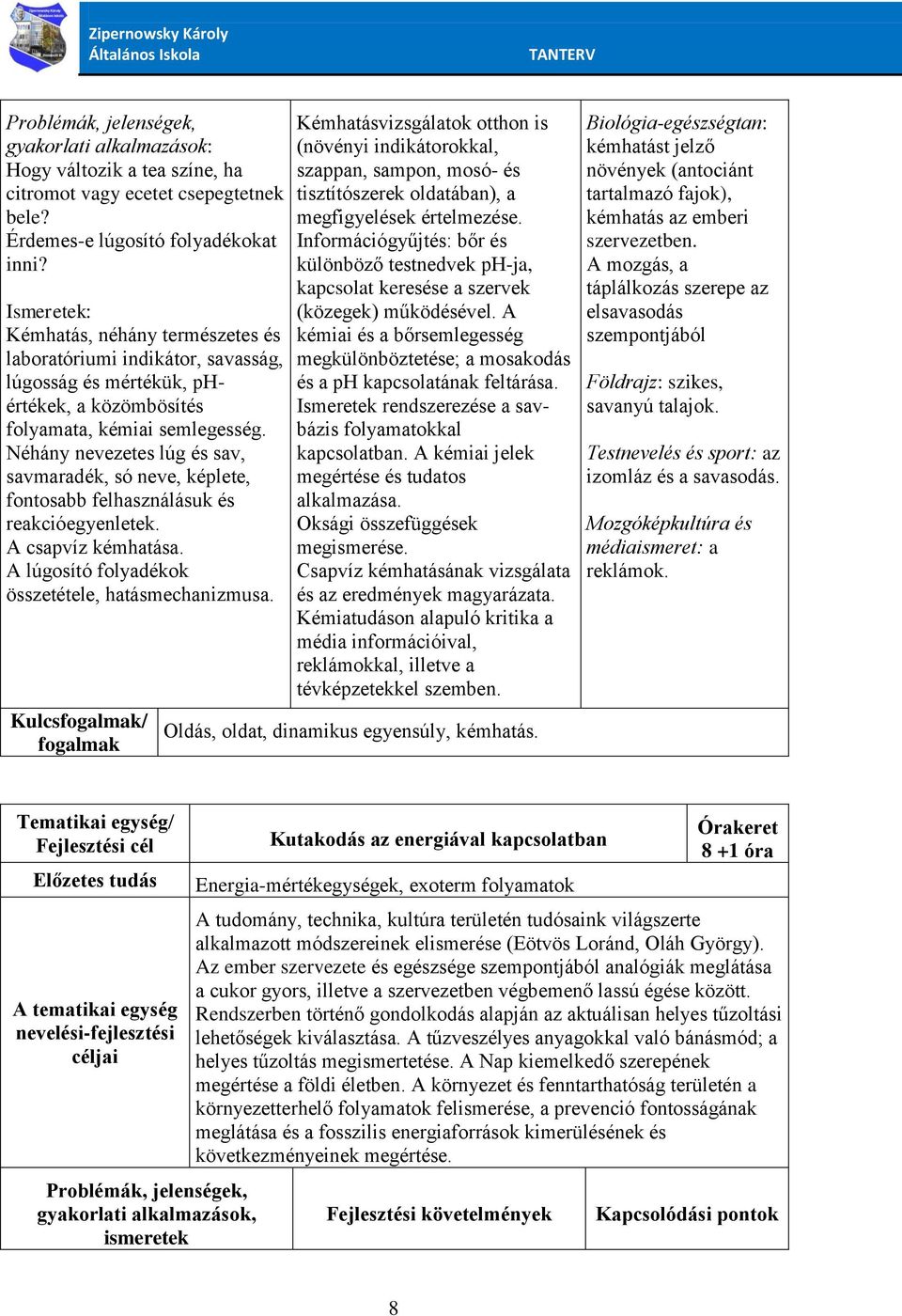 Néhány nevezetes lúg és sav, savmaradék, só neve, képlete, fontosabb felhasználásuk és reakcióegyenletek. A csapvíz kémhatása. A lúgosító folyadékok összetétele, hatásmechanizmusa.