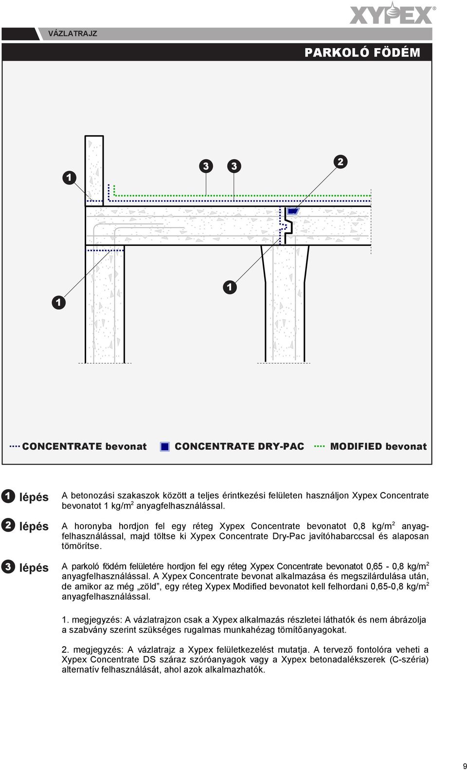 A parkoló födém felületére hordjon fel egy réteg Xypex Concentrate bevonatot 0,65-0,8 kg/m anyagfelhasználással.