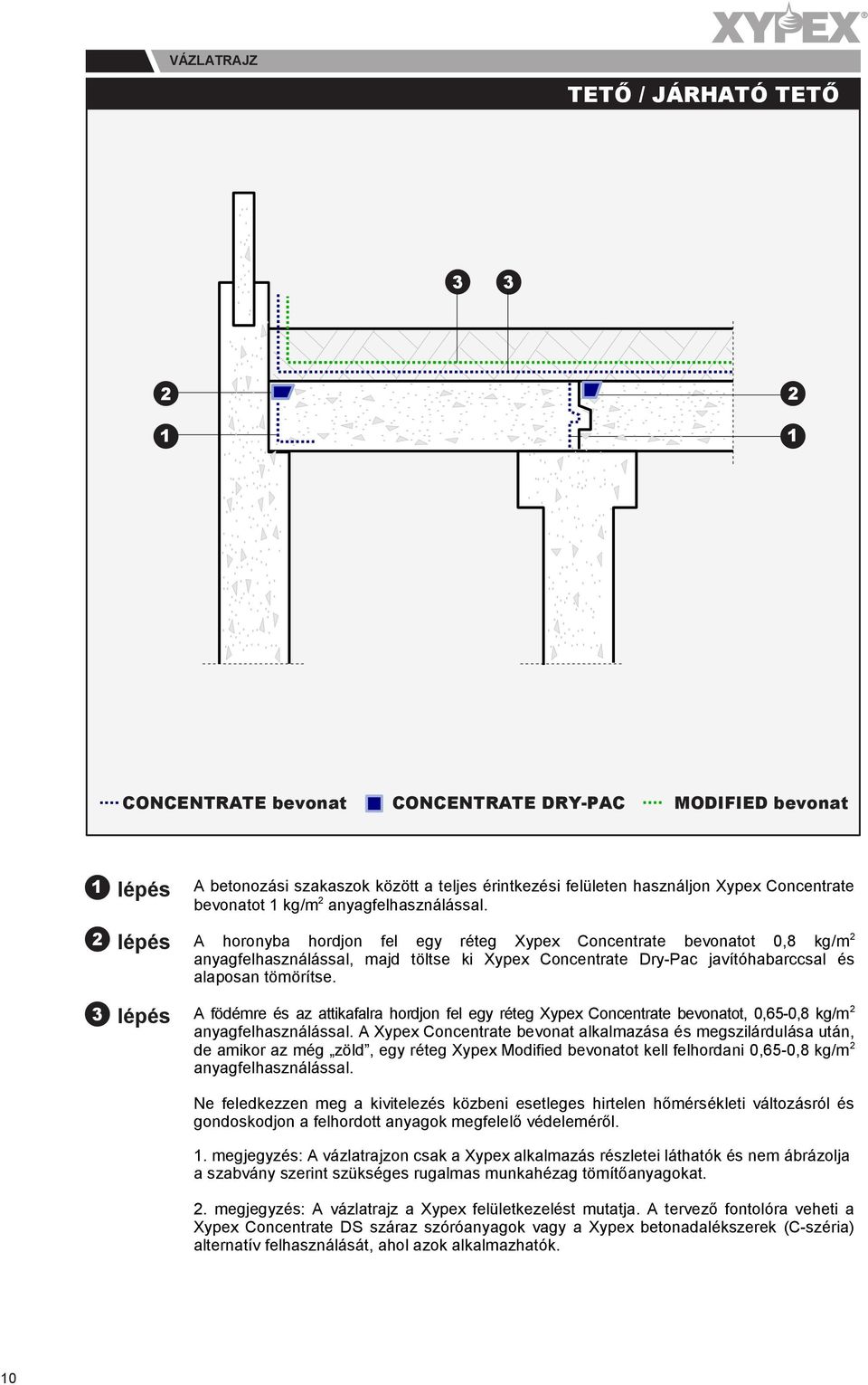 A födémre és az attikafalra hordjon fel egy réteg Xypex Concentrate bevonatot, 0,65-0,8 kg/m anyagfelhasználással.