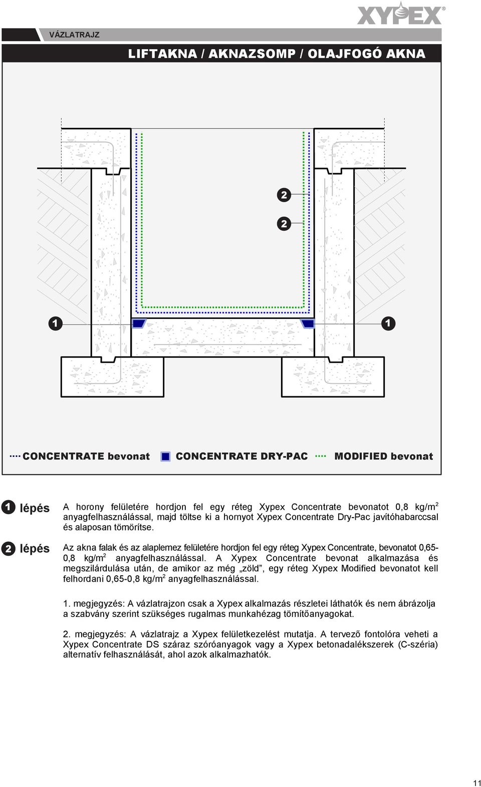 A Xypex Concentrate bevonat alkalmazása és megszilárdulása után, de amikor az még zöld, egy réteg Xypex Modified bevonatot kell felhordani 0,65-0,8 kg/m anyagfelhasználással.