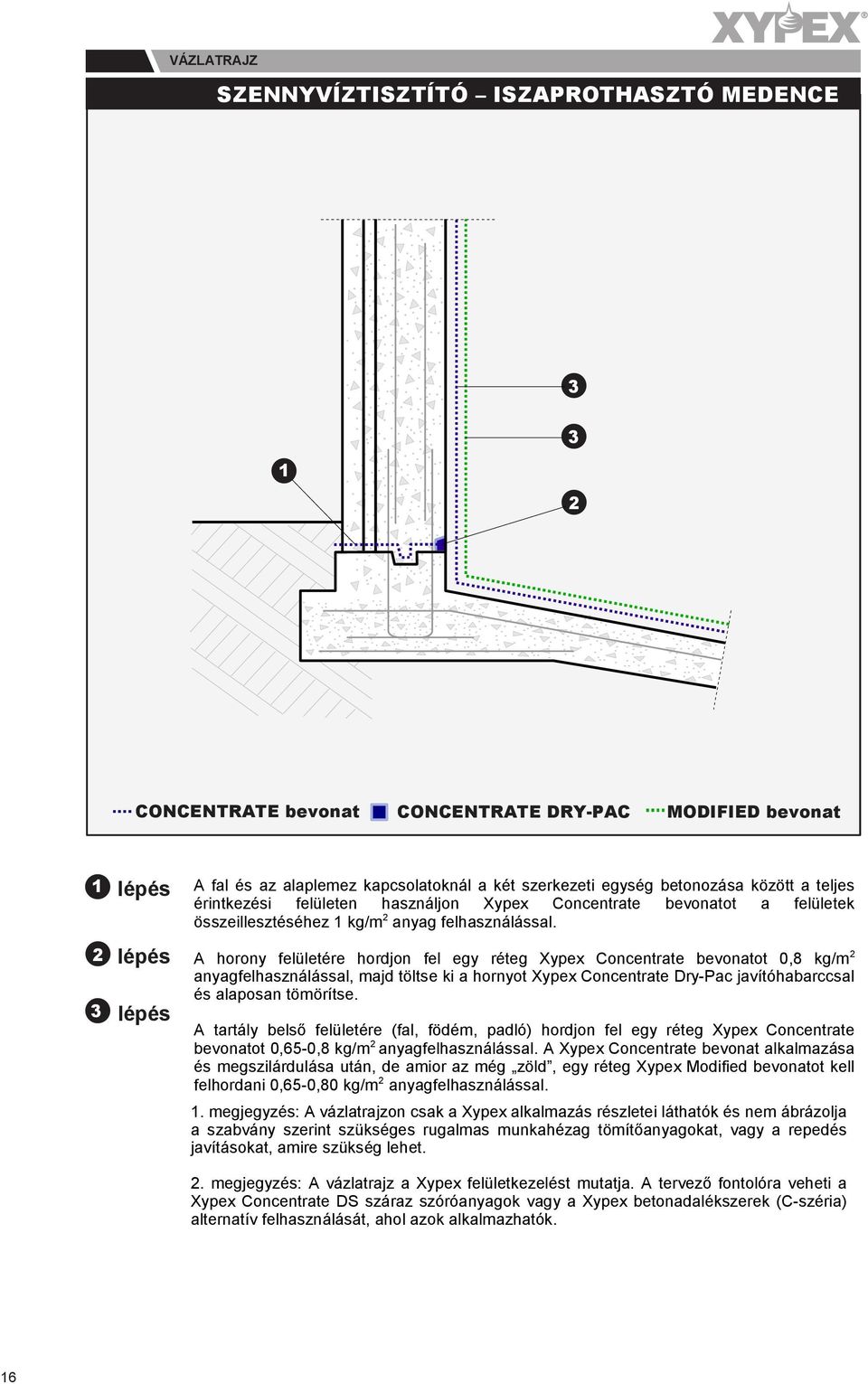 A horony felületére hordjon fel egy réteg Xypex Concentrate bevonatot 0,8 kg/m anyagfelhasználással, majd töltse ki a hornyot Xypex Concentrate Dry-Pac javítóhabarccsal és alaposan tömörítse.