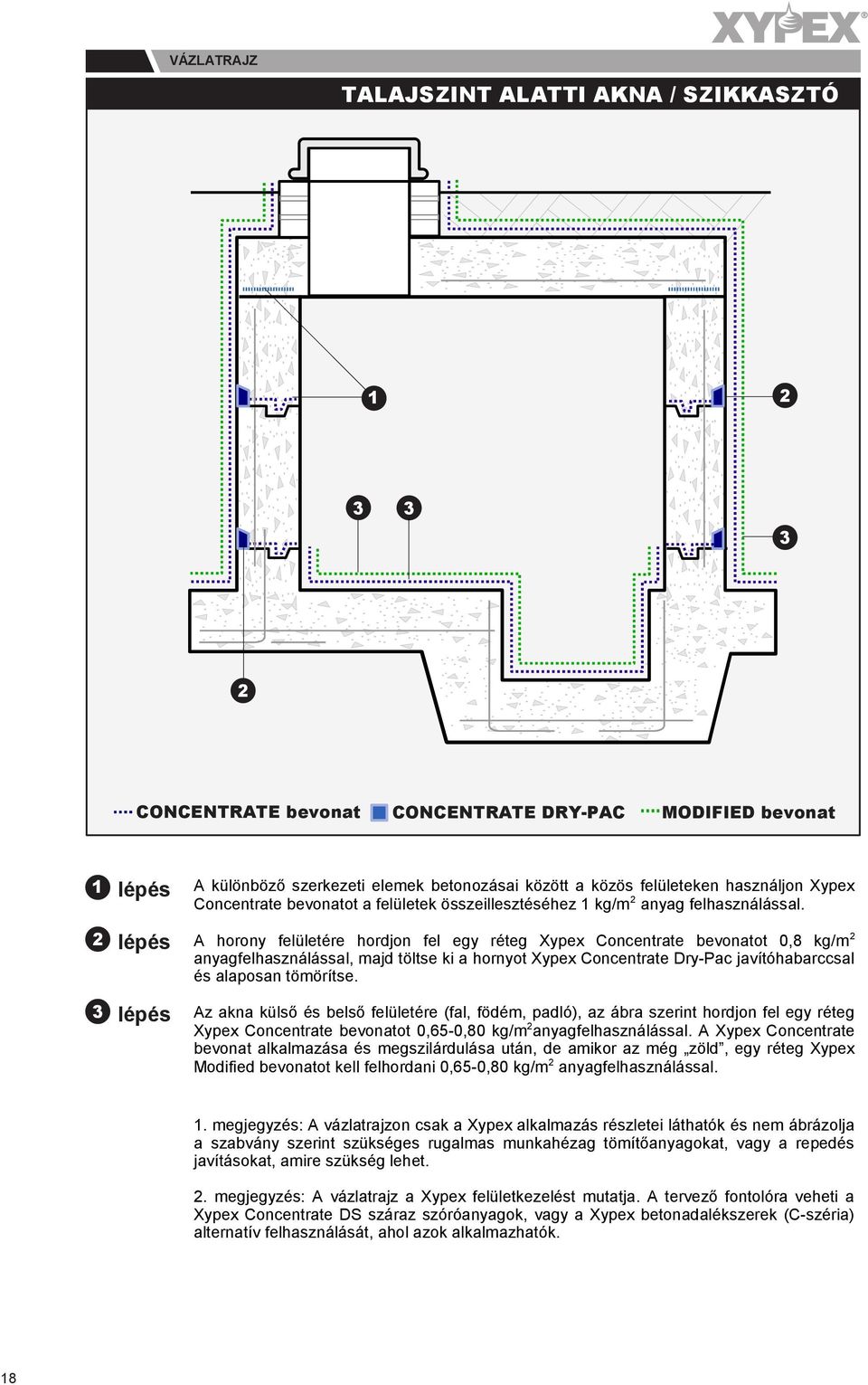 A horony felületére hordjon fel egy réteg Xypex Concentrate bevonatot 0,8 kg/m anyagfelhasználással, majd töltse ki a hornyot Xypex Concentrate Dry-Pac javítóhabarccsal és alaposan tömörítse.