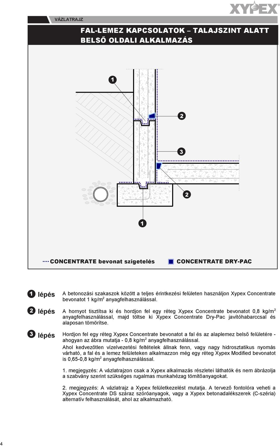 A hornyot tisztítsa ki és hordjon fel egy réteg Xypex Concentrate bevonatot 0,8 kg/m anyagfelhasználással, majd töltse ki Xypex Concentrate Dry-Pac javítóhabarccsal és alaposan tömörítse.