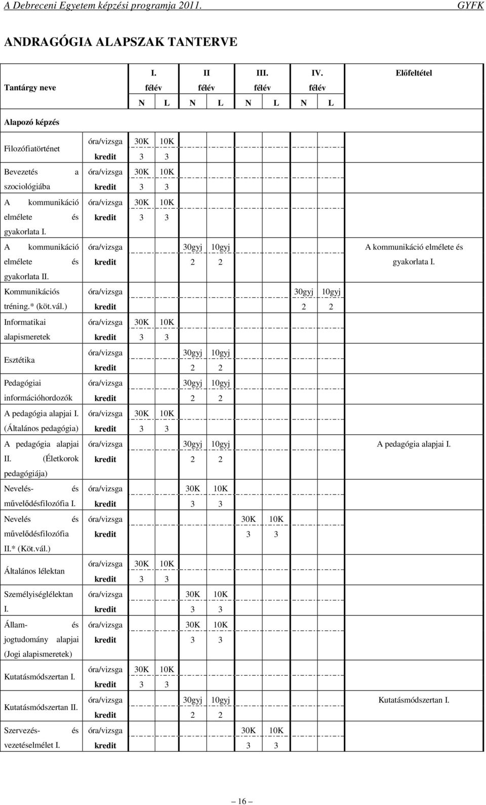 Kommunikációs tréning.* (köt.vál.) Informatikai 30K 10K alapismeretek 3 Esztétika Pedagógiai információhordozók A pedagógia alapjai I. 30K 10K (Általános pedagógia) 3 A pedagógia alapjai II.