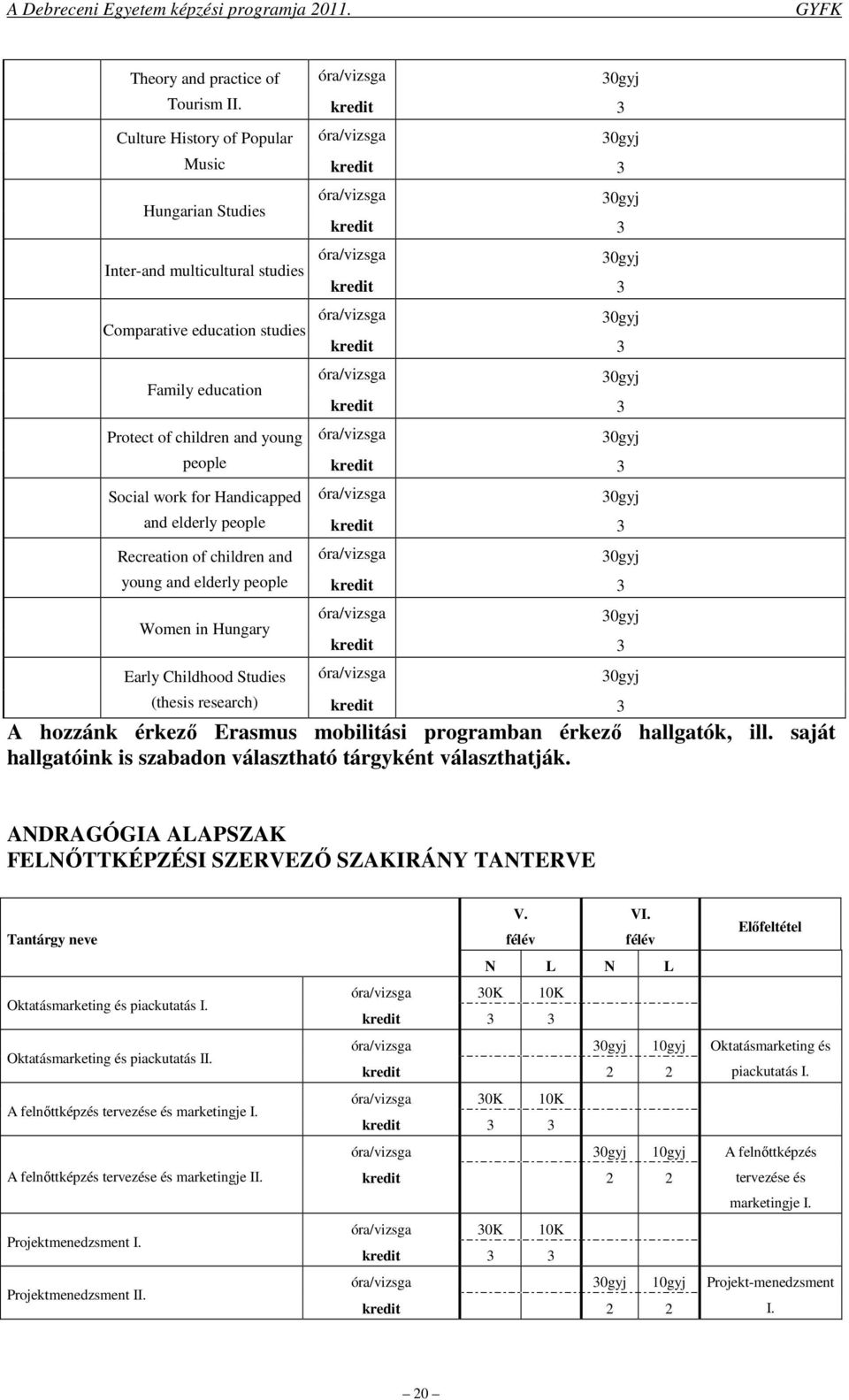 elderly people Recreation of children and young and elderly people Women in Hungary Early Childhood Studies (thesis research) A hozzánk érkező Erasmus mobilitási programban érkező hallgatók, ill.