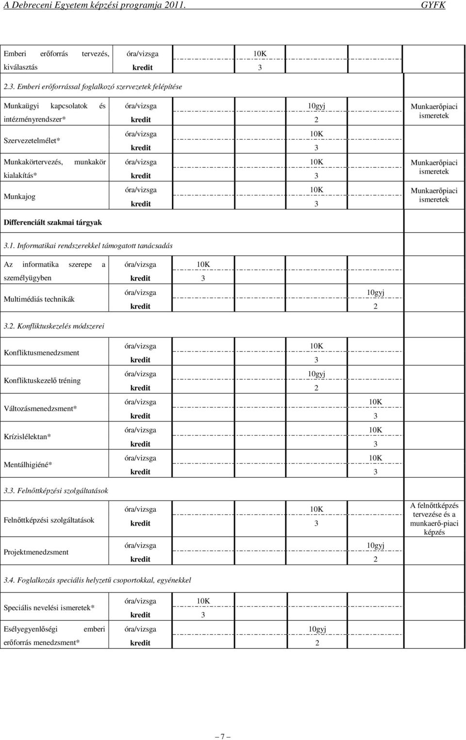 Munkaerőpiaci ismeretek Munkaerőpiaci ismeretek Differenciált szakmai tárgyak 3.1. Informatikai rendszerekkel támogatott tanácsadás Az informatika szerepe a 10K személyügyben Multimédiás technikák 3.