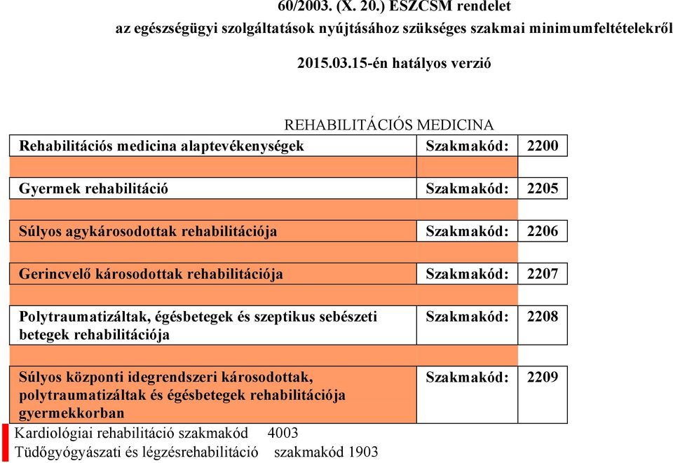 15-én hatályos verzió REHABILITÁCIÓS MEDICINA Rehabilitációs medicina alaptevékenységek Szakmakód: 2200 Gyermek rehabilitáció Szakmakód: 2205 Súlyos agykárosodottak