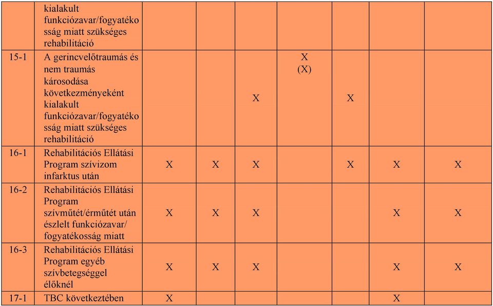 Rehabilitációs Ellátási Program szívizom infarktus után 16-2 Rehabilitációs Ellátási Program szívműtét/érműtét