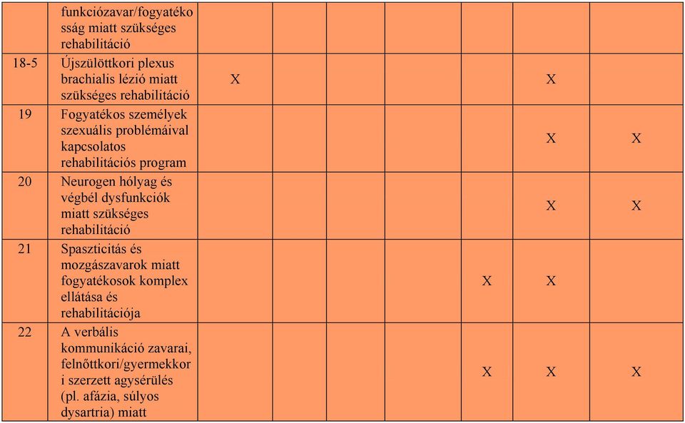 végbél dysfunkciók miatt szükséges rehabilitáció 21 Spaszticitás és mozgászavarok miatt fogyatékosok komplex ellátása és