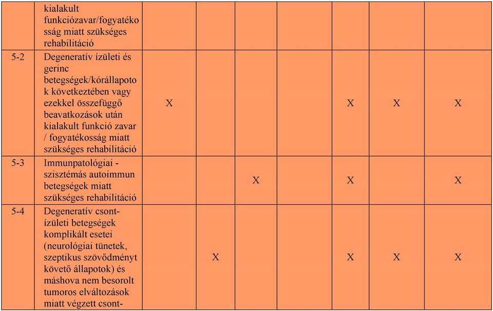 Immunpatológiai - szisztémás autoimmun betegségek miatt szükséges rehabilitáció 5-4 Degeneratív csontízületi betegségek komplikált