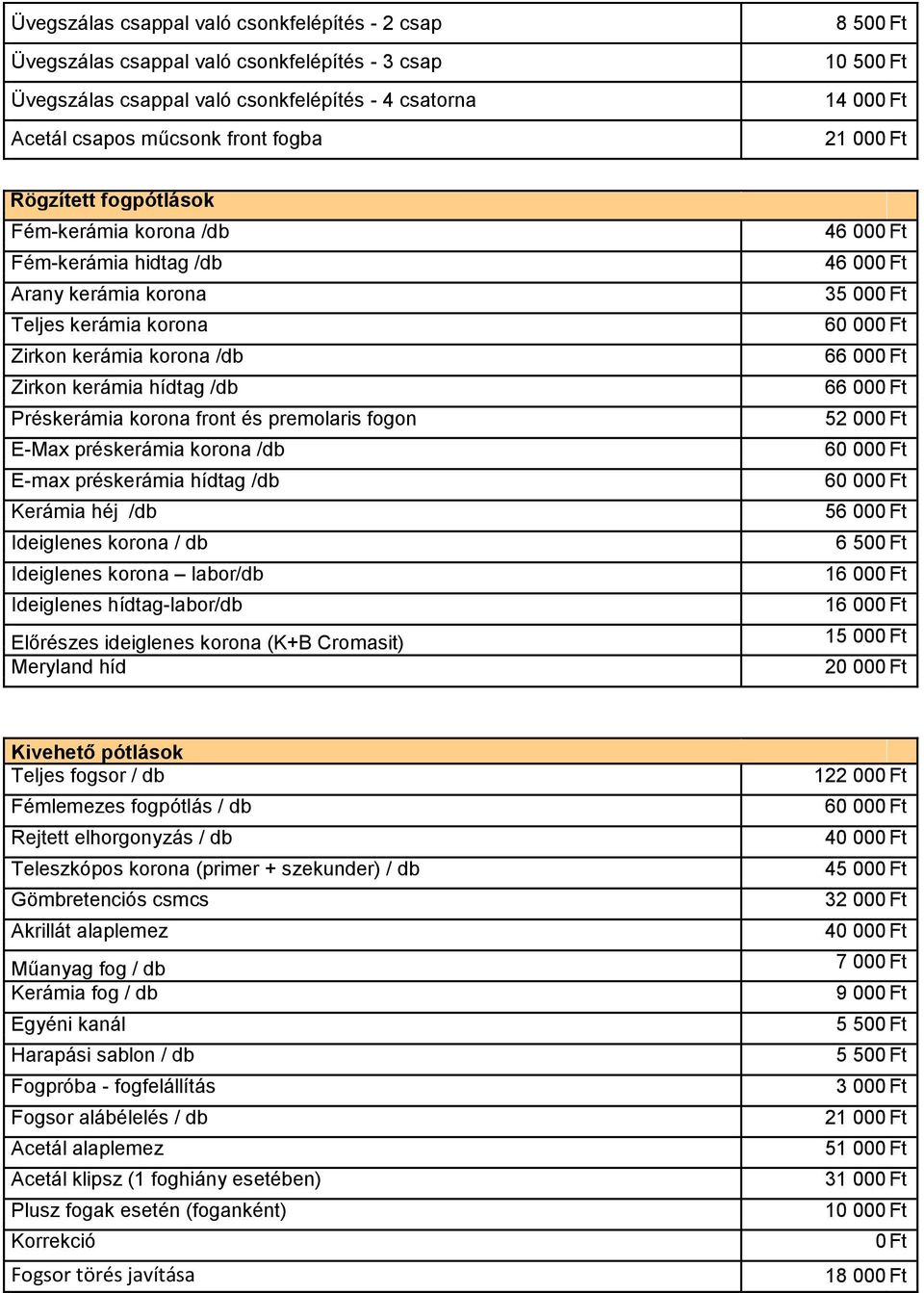 premolaris fogon E-Max préskerámia korona /db E-max préskerámia hídtag /db Kerámia héj /db Ideiglenes korona / db Ideiglenes korona labor/db Ideiglenes hídtag-labor/db Előrészes ideiglenes korona