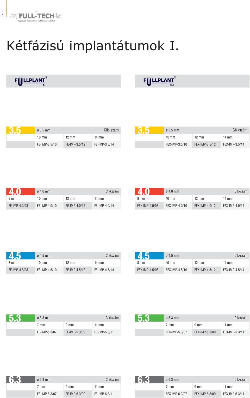 5 mm 8 mm 10 mm 12 mm 14 mm 8mm 10 mm 12 mm 14 mm FE-IMP-4.5/08 FE-IMP-4.5/10 FE-IMP-4.5/12 FE-IMP-4.5/14 FEX-IMP-4.5/08 FEX-IMP-4.5/10 FEX-IMP-4.5/12 FEX-IMP-4.5/14 ø 5.3 mm ø 5.