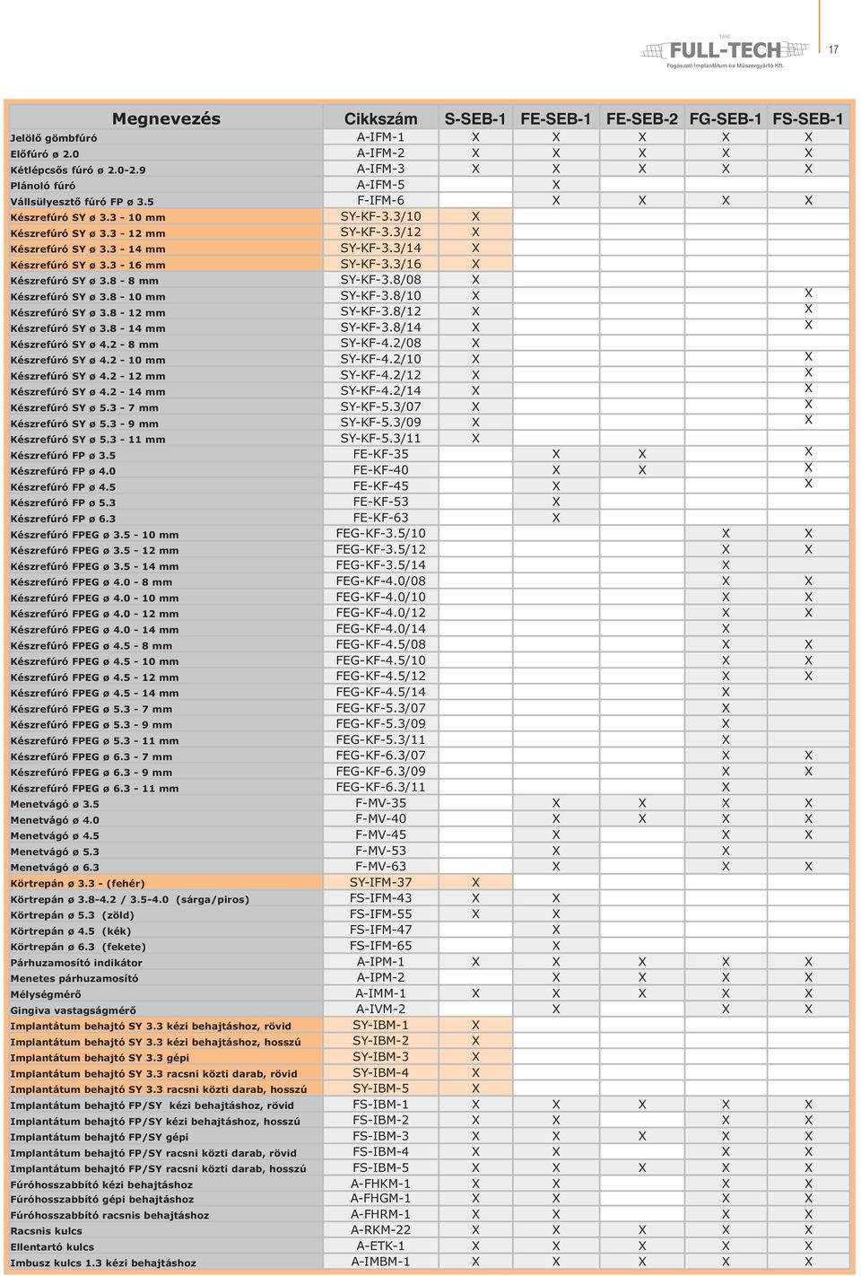 3/16 X SY ø 3.8-8 mm SY-KF-3.8/08 X SY ø 3.8-10 mm SY-KF-3.8/10 X X SY ø 3.8-12 mm SY-KF-3.8/12 X X SY ø 3.8-14 mm SY-KF-3.8/14 X X SY ø 4.2-8 mm SY-KF-4.2/08 X SY ø 4.2-10 mm SY-KF-4.2/10 X X SY ø 4.