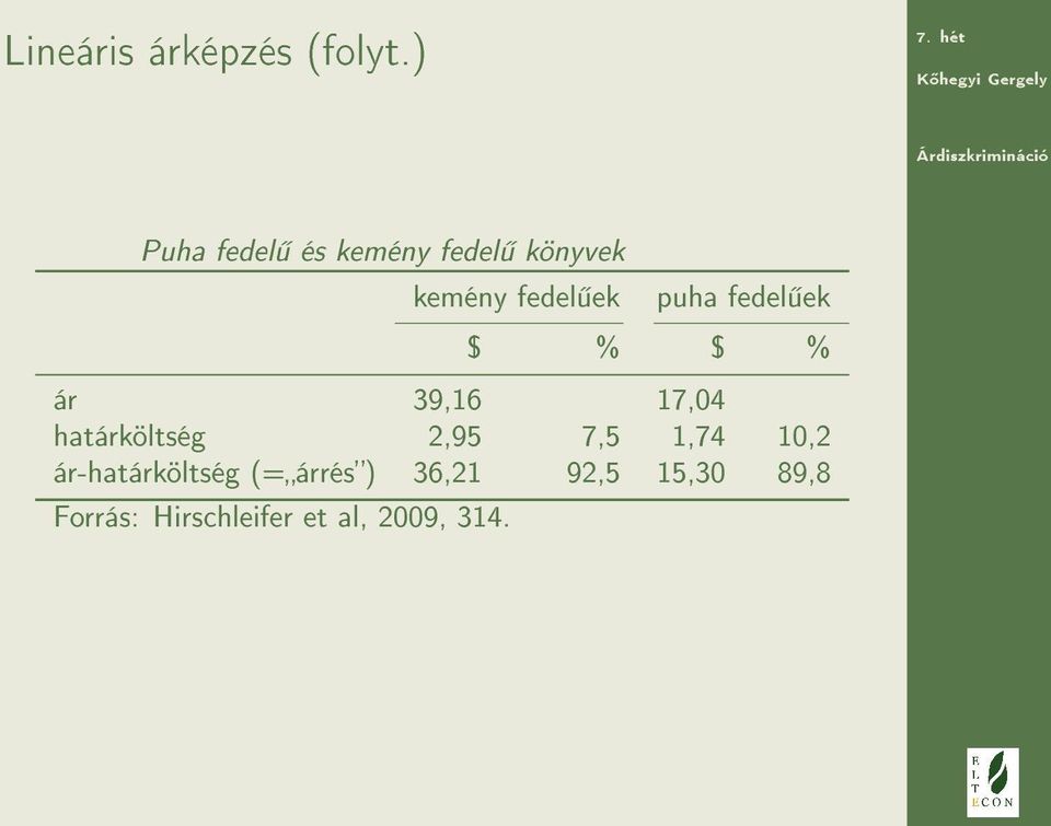 fedel ek $ % $ % ár 39,16 17,04 határköltség 2,95 7,5