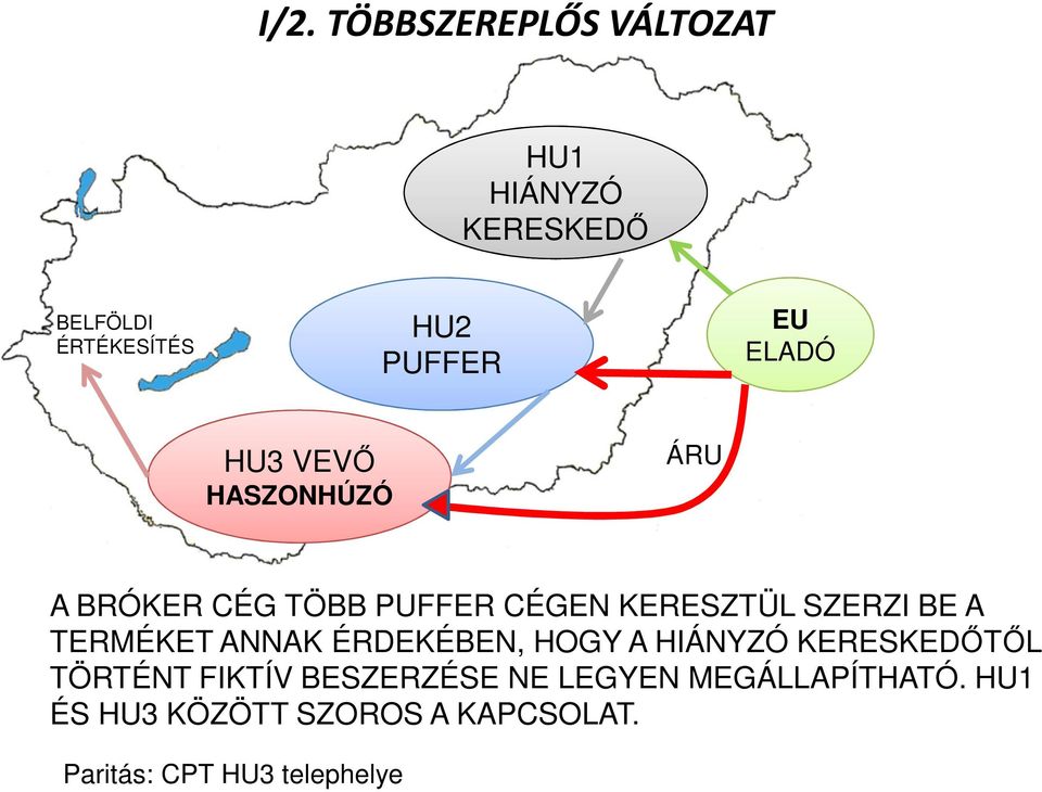 TERMÉKET ANNAK ÉRDEKÉBEN, HOGY A HIÁNYZÓ KERESKEDŐTŐL TÖRTÉNT FIKTÍV BESZERZÉSE NE