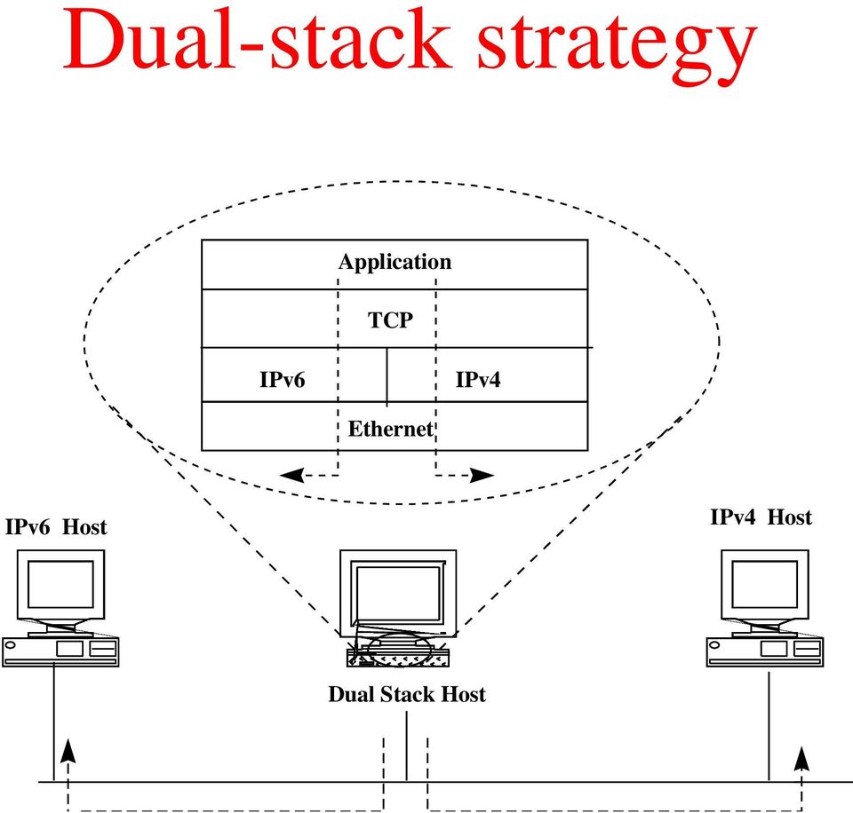 IPv4 Ethernet IPv6
