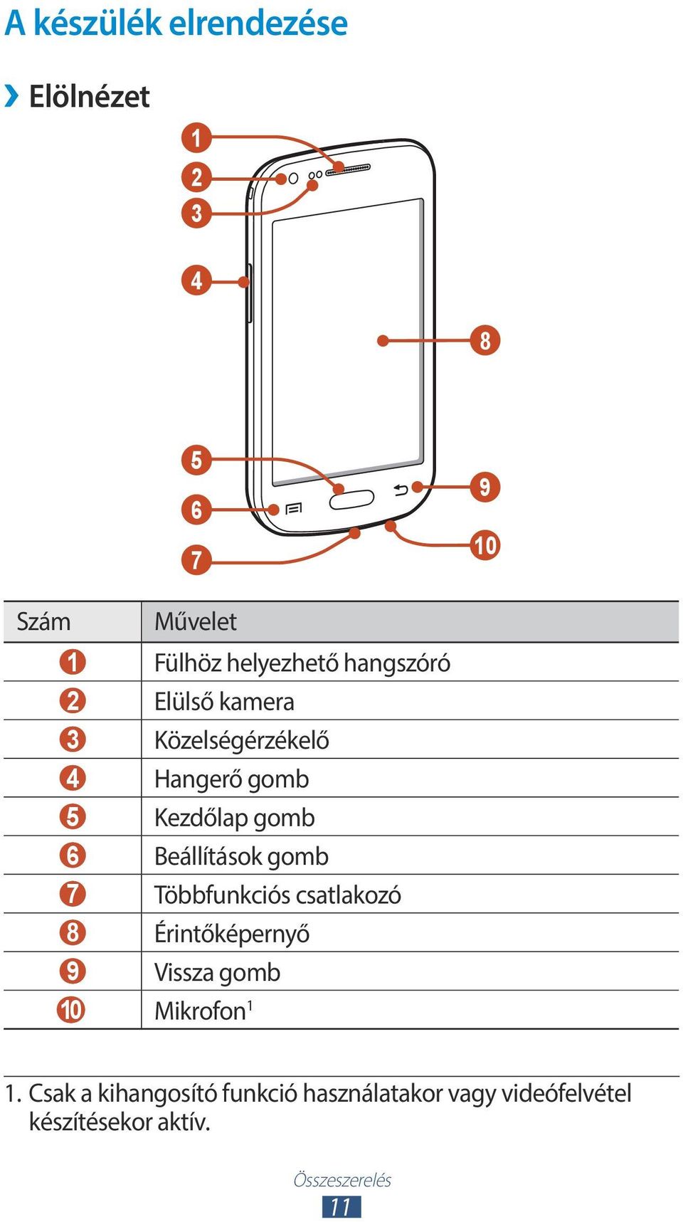 Beállítások gomb 7 Többfunkciós csatlakozó 8 Érintőképernyő 9 Vissza gomb 10 Mikrofon 1